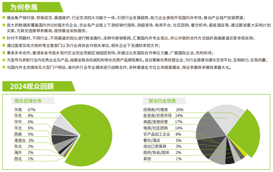 2025农产品为何参展.png