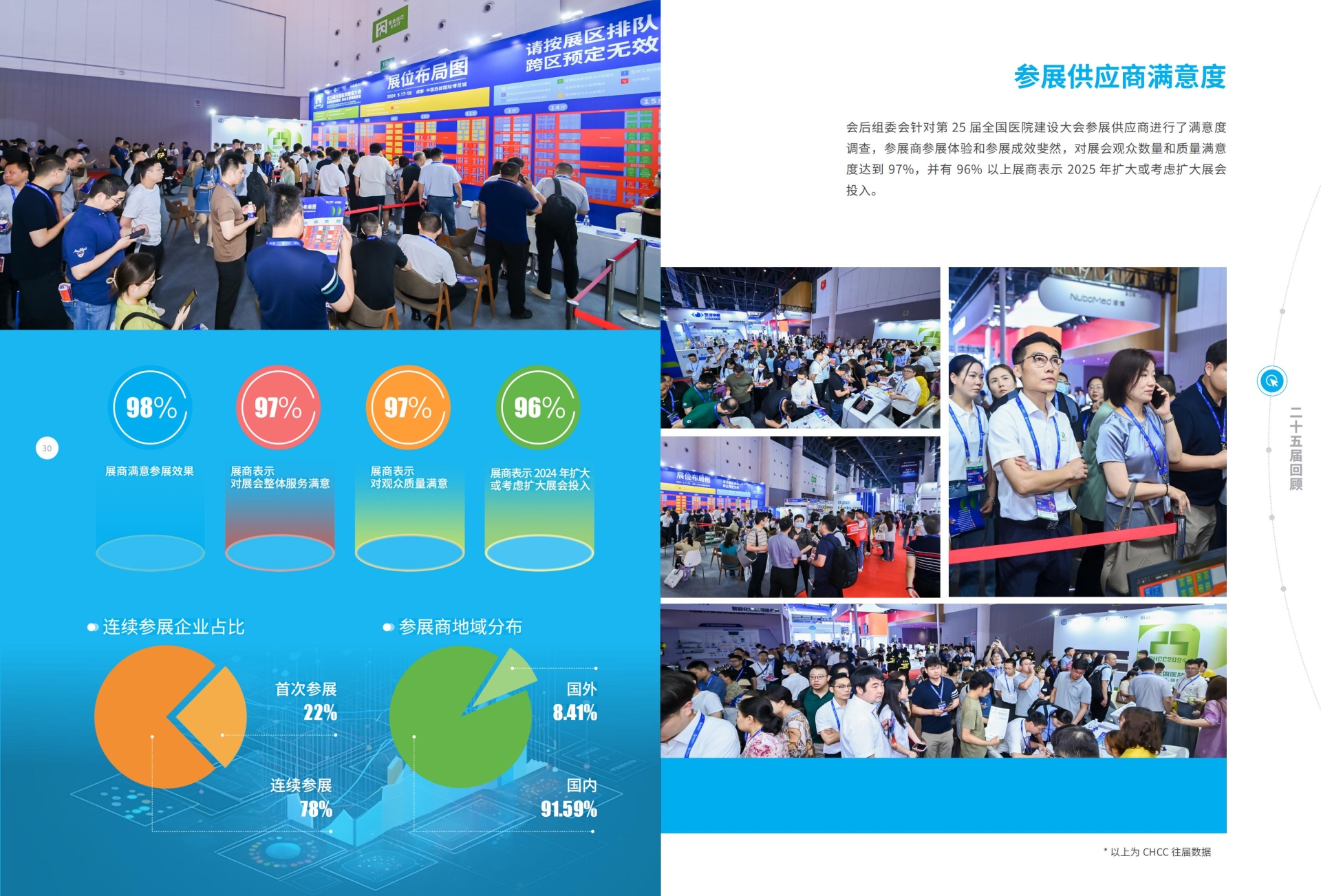 全国医院建设大会-图片大全​​​